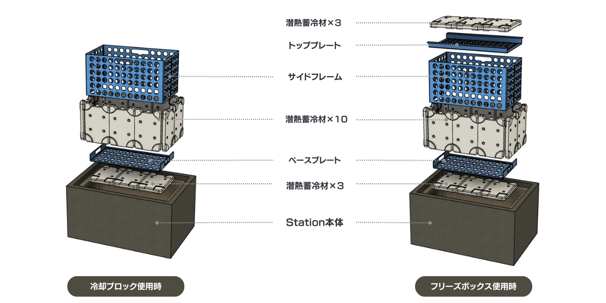 CryoTrack Station 超低温ワークベンチ(CV-70 16枚付属)