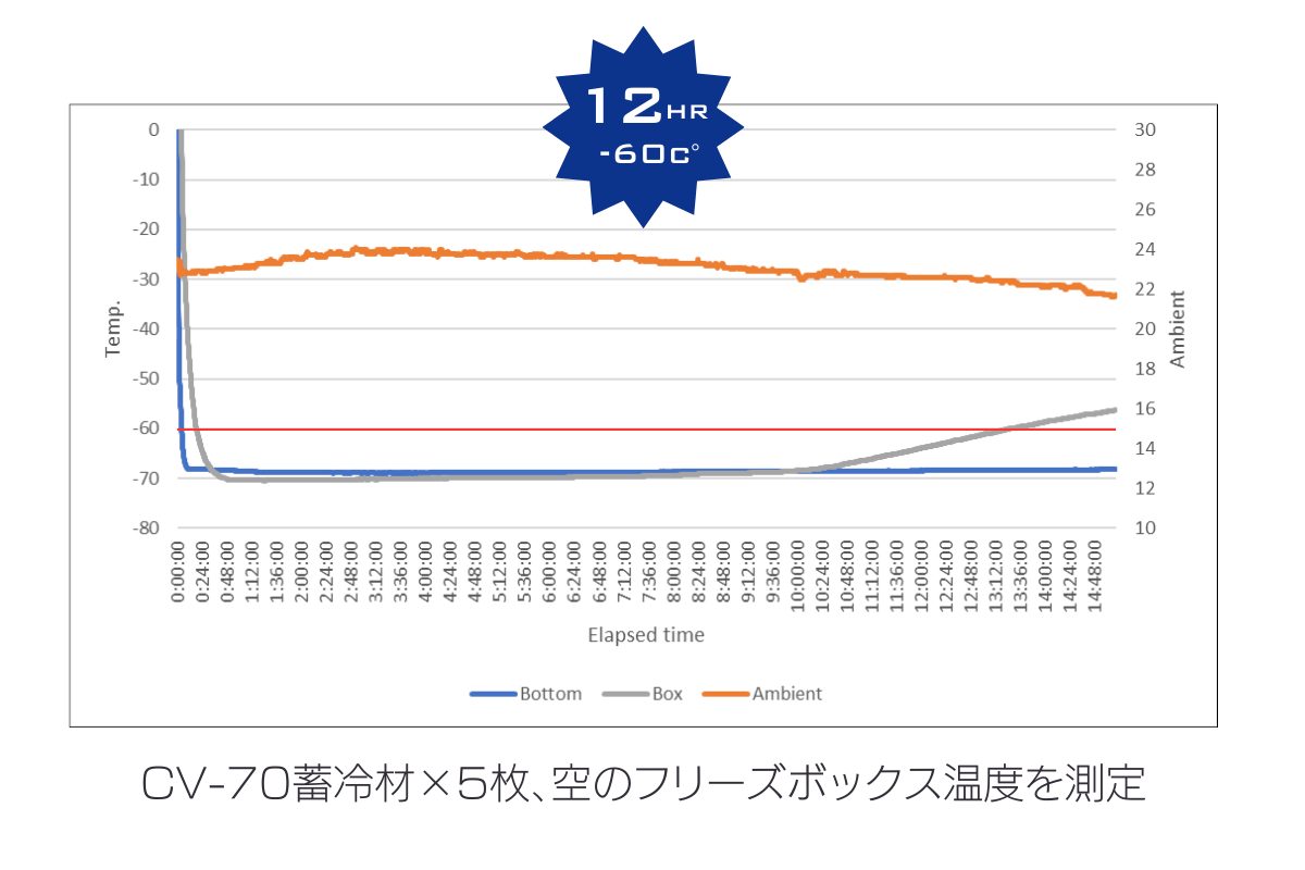 CryoTrack Carrier 超低温キャリーバッグ(CV-70 6枚付属)