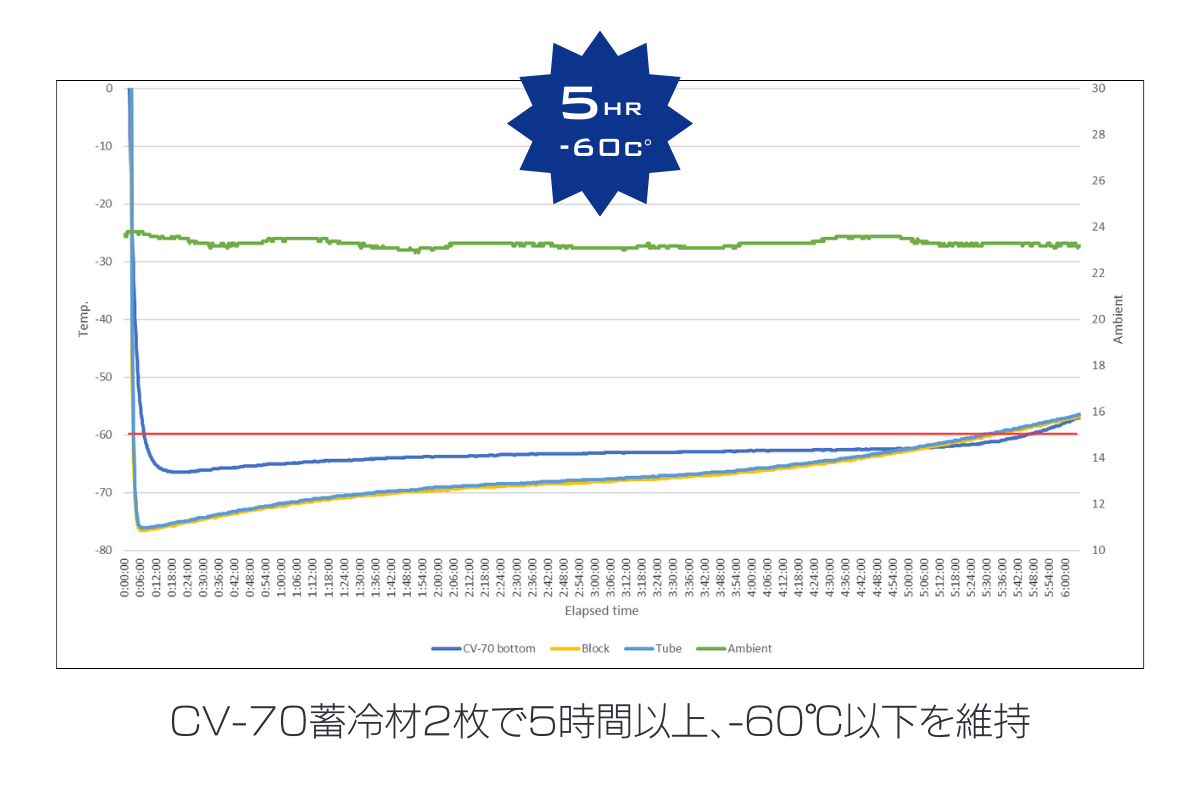 CryoTrack Porter 超低温サンプルキャリアー(CV-70 4枚/CV-2 2枚付属)