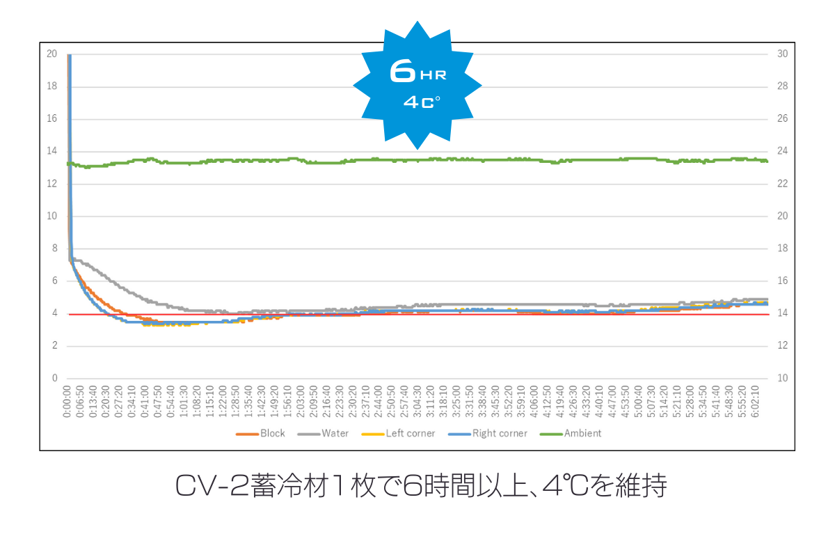 CryoTrack Porter 超低温サンプルキャリアー(CV-70 4枚/CV-2 2枚付属)