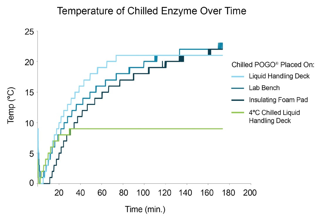 POGO® 自動化対応チューブラック(24本・冷却対応)