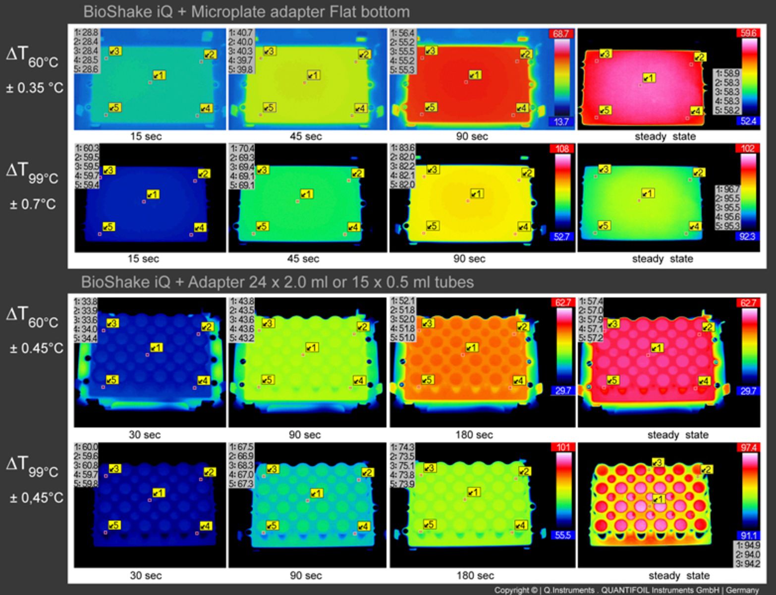 ColdPlate 自動化対応冷却・加温ステージ