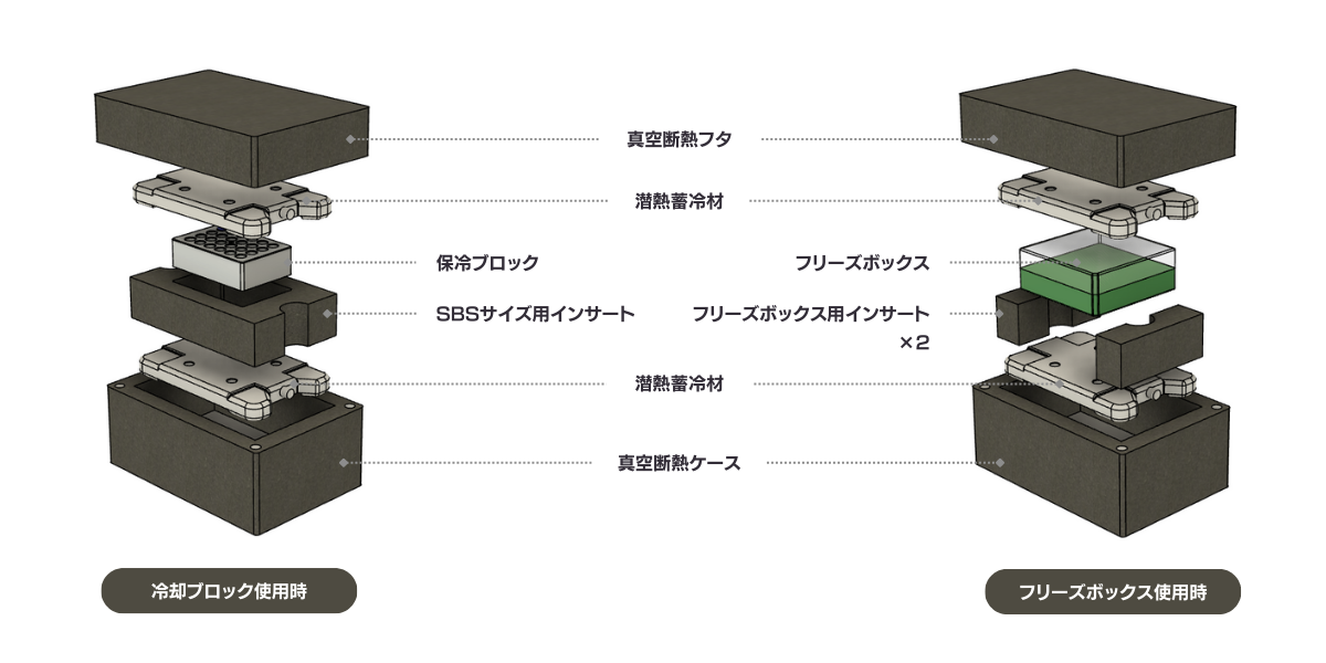 CryoTrack Porter 超低温サンプルキャリアー（CV-70 4枚/CV-2 2枚付属）