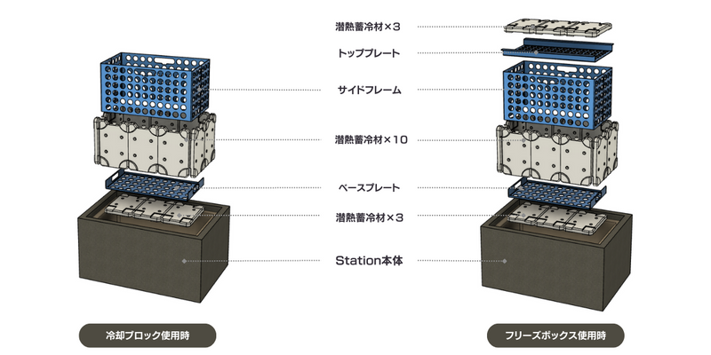 CryoTrack Station 超低温ワークベンチ（CV-70 16枚付属）