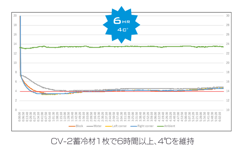 CryoTrack Porter 超低温サンプルキャリアー（CV-70 4枚/CV-2 2枚付属）