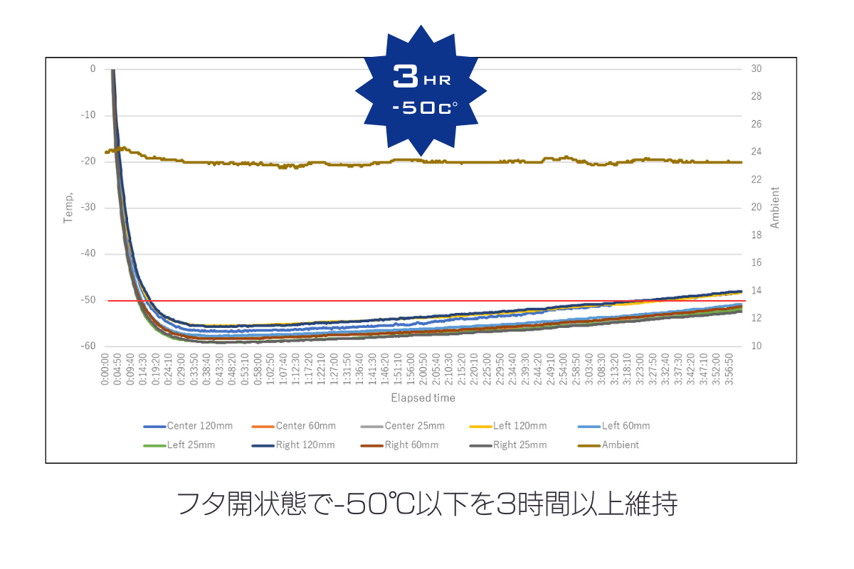 CryoTrack Station 超低温ワークベンチ（CV-70 16枚付属）