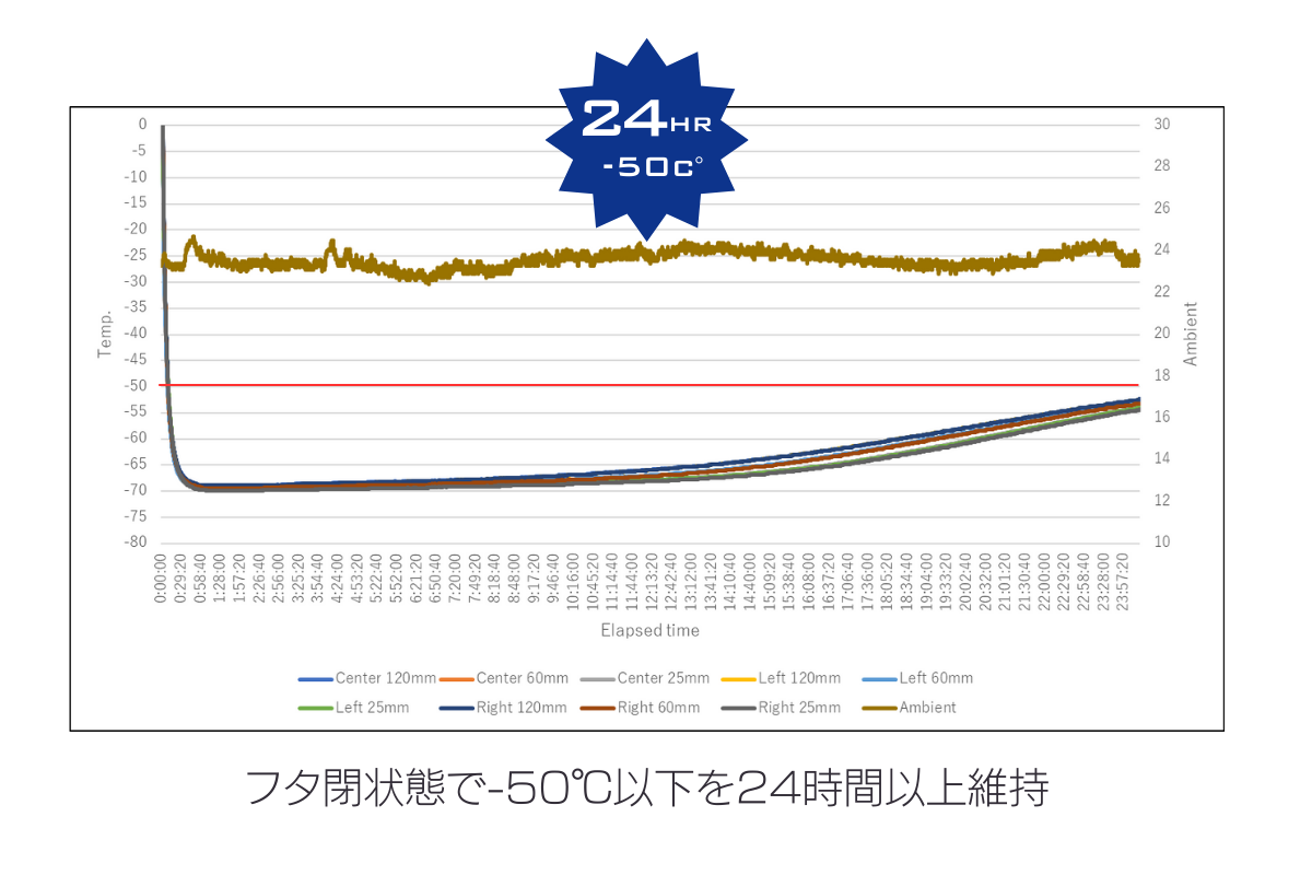 CryoTrack Station 超低温ワークベンチ（CV-70 16枚付属）